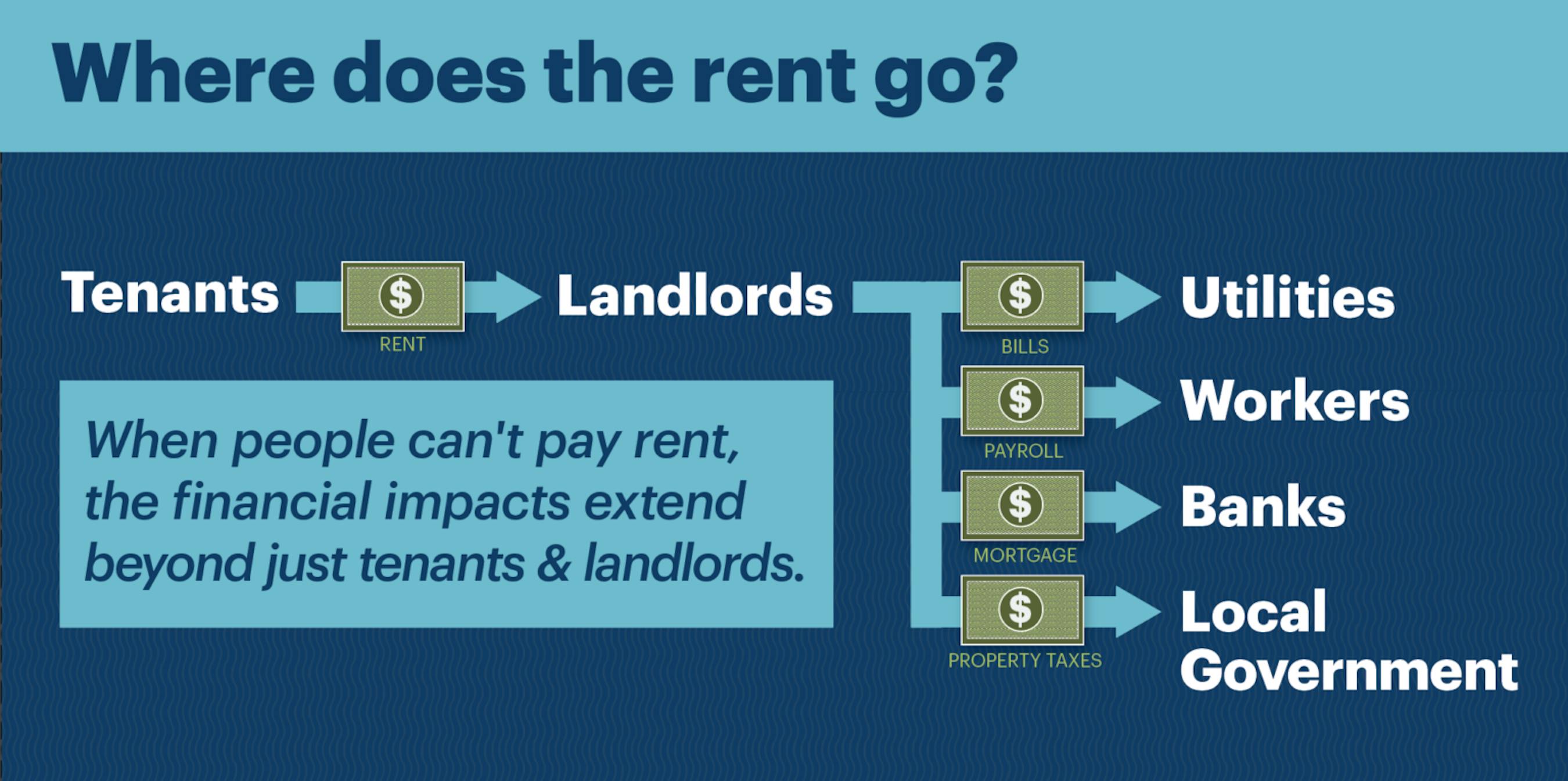 Wherestherent1